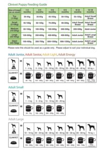 koiran ruokinta taulukko